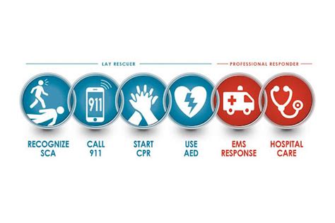 When to Use an AED vs CPR | Heartsmart