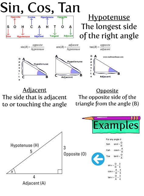 Sin,Cos,Tan: adjacent, cos, en, geometry, hypotenuse, math, sin, tan ...