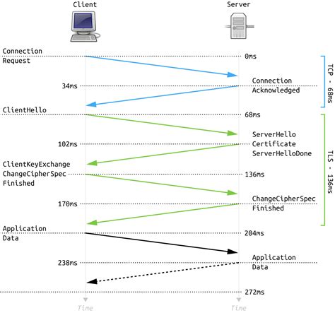 Tcp Handshake Diagram