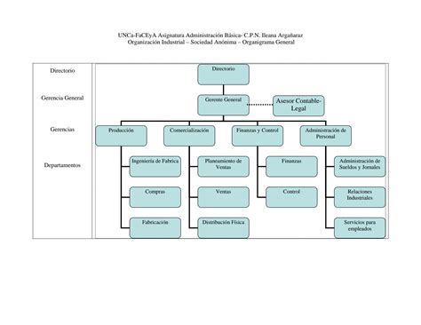 SOLUTION: Ejemplos de organigramas Empresariales - Studypool