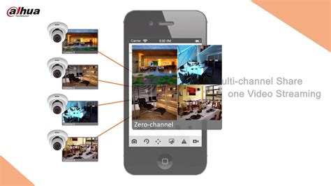 Dahua DMSS Mobile App | Security Cameras Toronto | Surveillance Camera