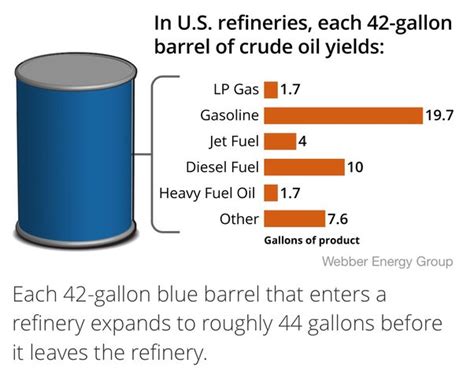 Oil Measurement Unit, 46% OFF