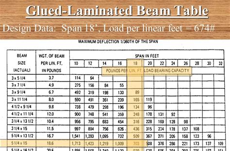 Installing Wall Switch: Lvl beam span calculator