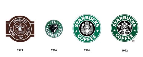 Blog: Famous logos part 3 - Starbucks :: Behance