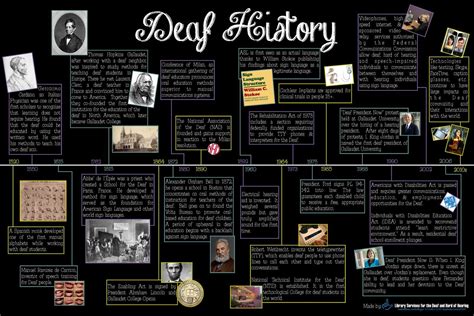 Deaf History Timeline | Deaf History | Pinterest | Timeline, For the and Watches