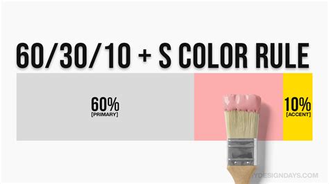 The 60 30 10 Color Rule: how to use it in your Home?