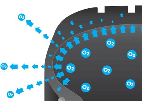 Tire Lifespan & Aging | How Long Do Tires Last | Discount Tire