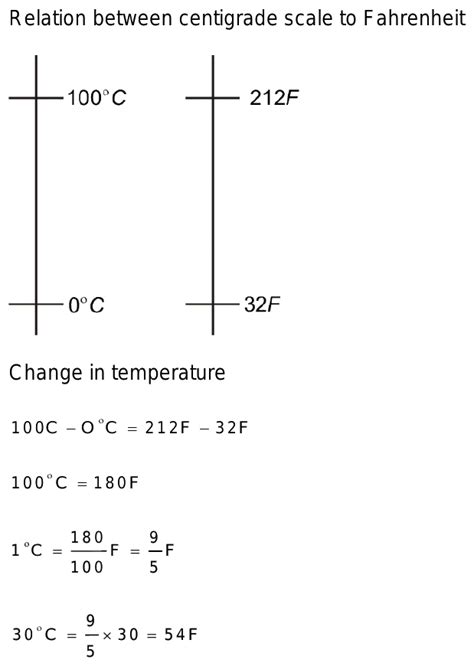 on centigrade scale the temperatre increase by 30 degrees. the increas in temperatur in fahrenheit i