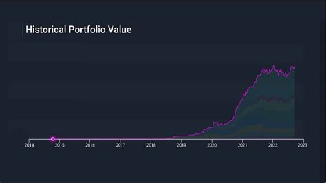 Stock Portfolio Analysis: Sep 2022 - finansdirekt24.se