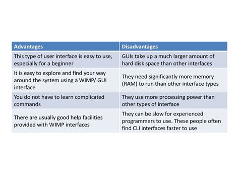 Advantages of Graphical User Interface Over Command Line Interface