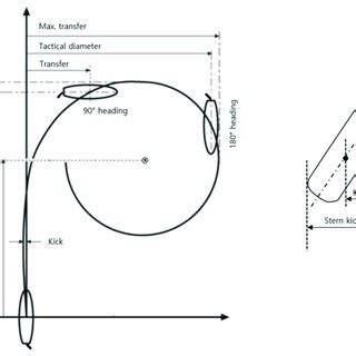 Williamson turn (far left), Anderson turn (2nd left), and modified... | Download Scientific Diagram