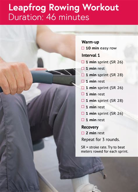 Rowing Machine Workout Guide | Elite Fitness NZ