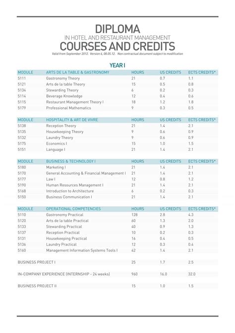 DIPLOMA COURSES AND CREDITS - Ecole Hôtelière de Lausanne