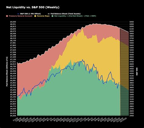 What Will Happen to the U.S. Stock Market in 2023? | by Yusuf Gürdoğan ...