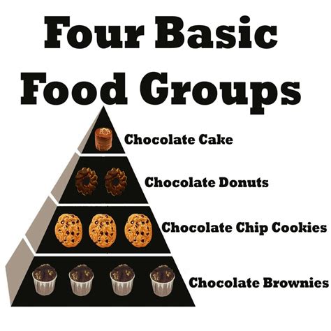 Four Basic Food Groups | School | Pinterest