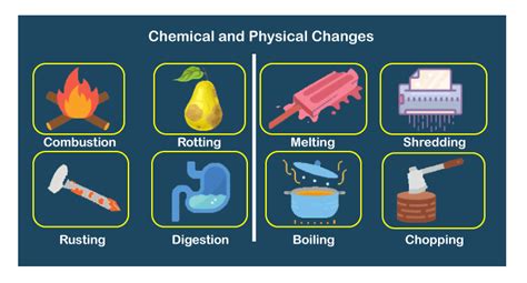 Chemical Changes Examples At Home