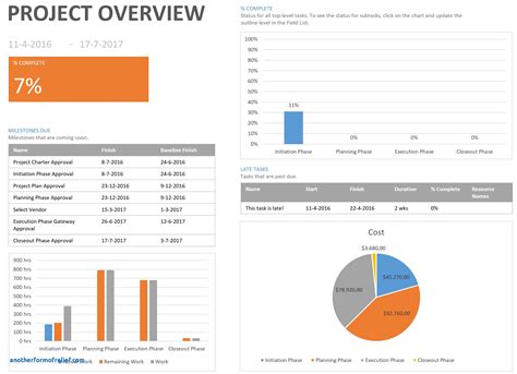 Microsoft Project 2019: stroomlijn project-, middelen- en portfoliobeheer