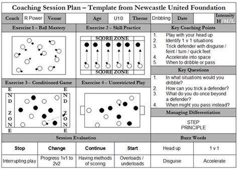 Training Session Plan Template Word | HQ Printable Documents