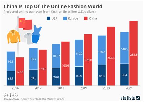 The clothes of the future could be made from pineapples and bananas | World Economic Forum