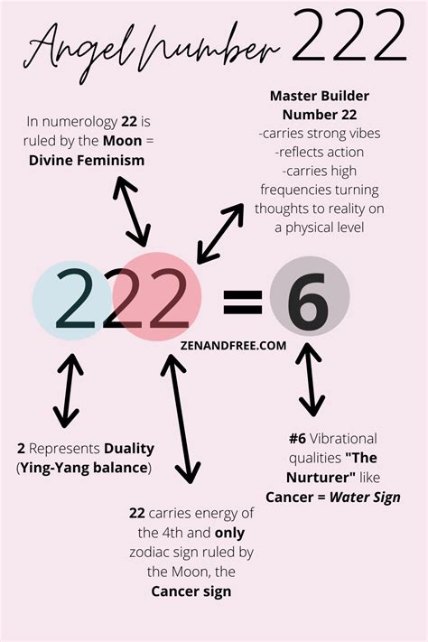 Are you seeing Angel Number 222? | Angel number meanings, Number meanings, Numerology life path