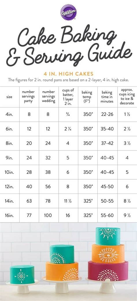 Pin by Valeria Maravilla on desserts | Cake servings, No bake cake, Cake serving chart