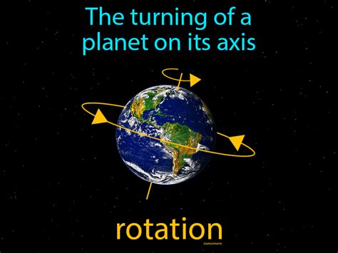 Rotation Definition & Image | Flippy Flashcards