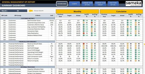 General Management KPI Dashboard Excel KPI Report Template - Etsy Singapore