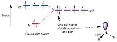 molecular orbital theory - How are the hydrogens attached to the nitrogen atom in the ammonium ...