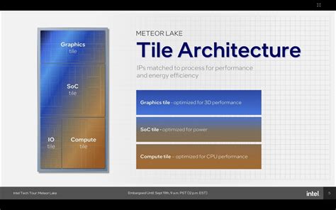 Unveiling Intel's Meteor Lake: A Revolutionary Architecture for Power-Efficient Computing ...