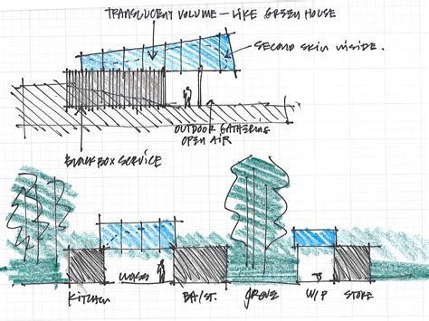 View Sketch Architecture Diagram PNG