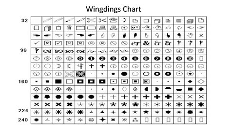 Wingdings Chart