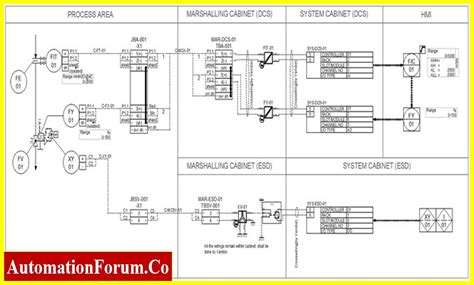 Instrument Loop Diagrams