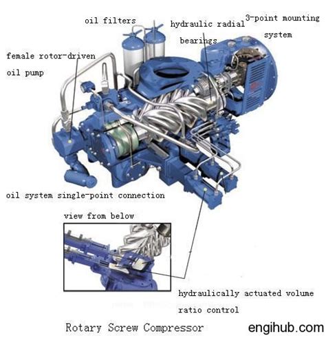 Screw Compressor Schematic