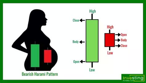 Bearish Harami Candlestick Pattern: बेयरिश हरामी कैंडलस्टिक पैटर्न की पहचान