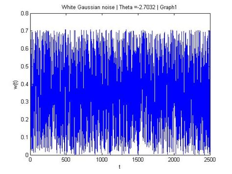 Krita gaussian noise reduction - chartsdax