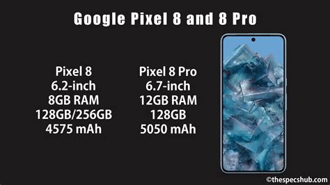 Google Pixel 8 and Pixel 8 Pro Technical Specifications - The Specs Hub