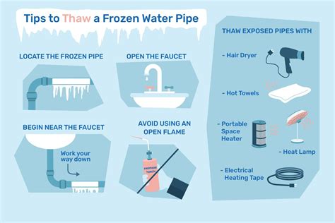 7 Tips for Thawing a Frozen Water Pipe