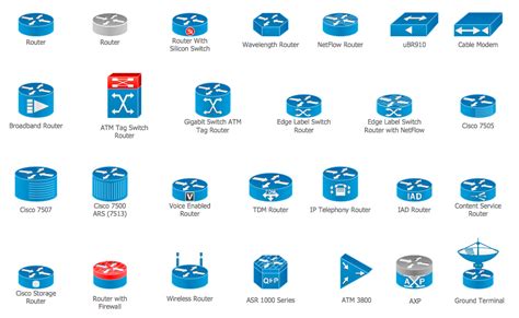Cisco Routers. Cisco icons, shapes, stencils and symbols