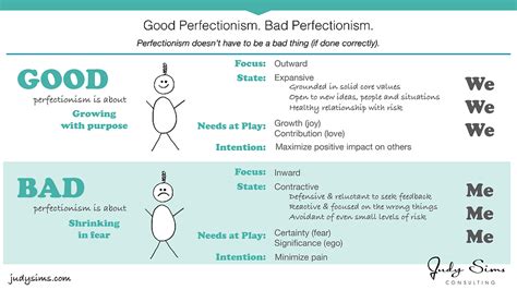 Judy Sims - Infographic: Good Perfectionism. Bad Perfectionism.