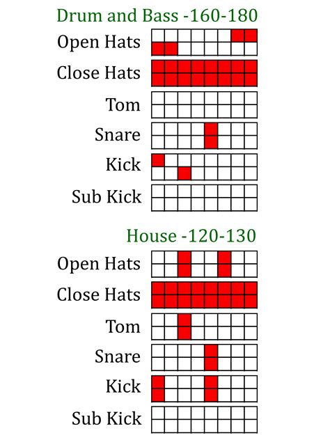 Snare Drum Patterns