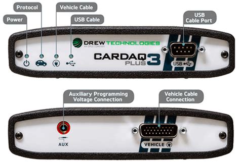 CarDAQ-Plus 3 is J2534 pass-thru device for OEM diagnostic. Supports ...