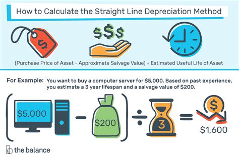 What Is Depreciation, and How Is It Calculated? (2022)