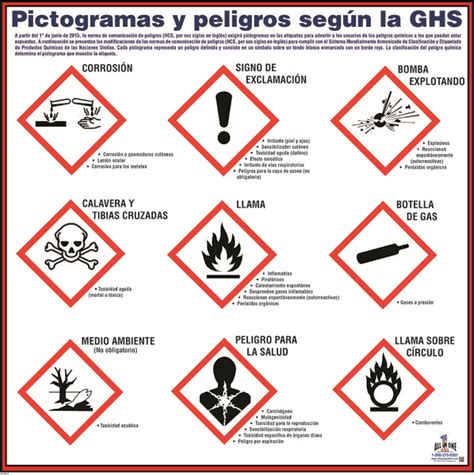 GHS Pictogram OSHA Safety Poster For Workplace, 45% OFF