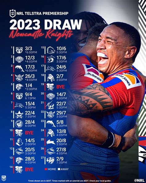 Newcastle Knights 2023 draw snapshot | NRL.com