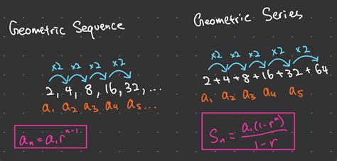 Geometric Sequences and Series | Easy Sevens Education