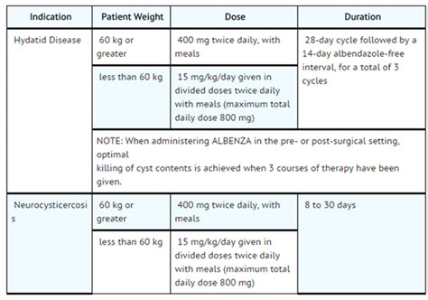 Albendazole - wikidoc