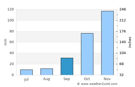 Nelspruit Weather in September 2024 | South Africa Averages | Weather-2 ...