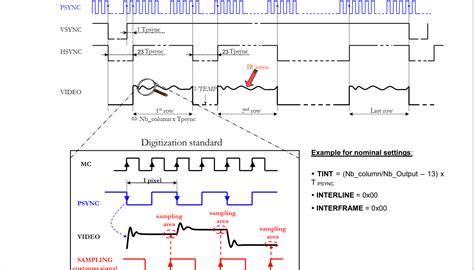 analog - Decoding VGA Signals on a microcontroller design concerns ...