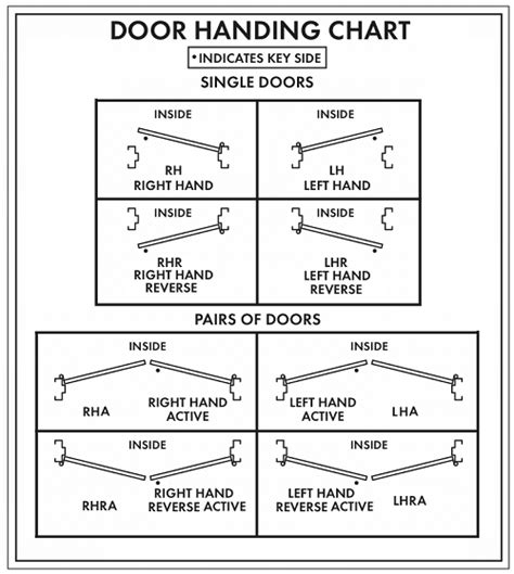 Handing Chart For Doors