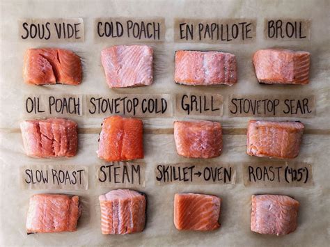 The Absolute Best Way to Cook Salmon, According to So Many Tests | Cooking salmon, Food, Cooking